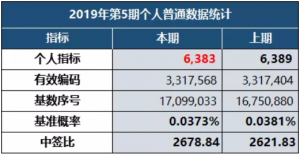 京牌背户车在二手车中介购买的价格