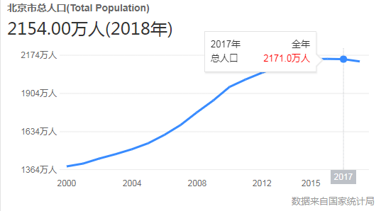 目前北京车牌多少钱？分析京牌价格20万到底贵不贵？