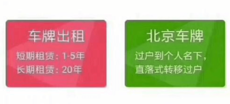 如何才能知道租个京牌号一年多少钱